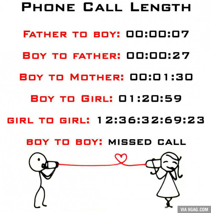 phone call length