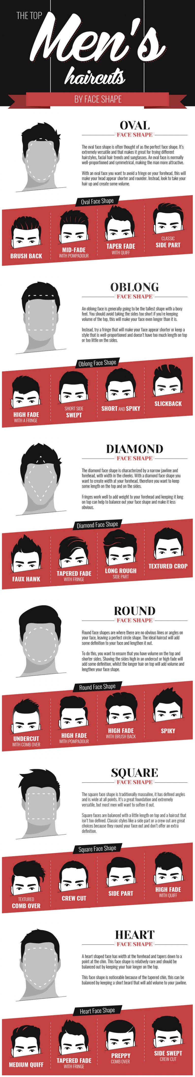 Guy Guide: The Best Hairstyles According To Your Face Shape - Pinoy Guy ...