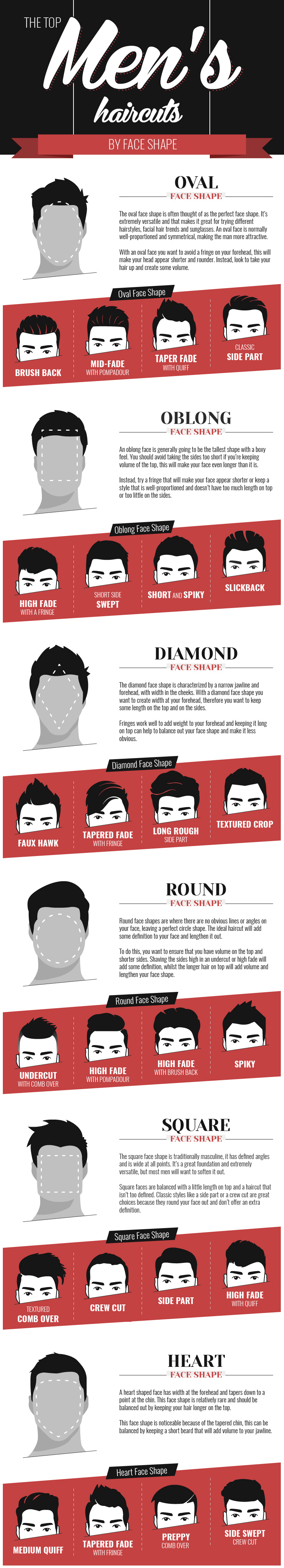 Hairstyles for men| The perfect hairstyle for every face shape